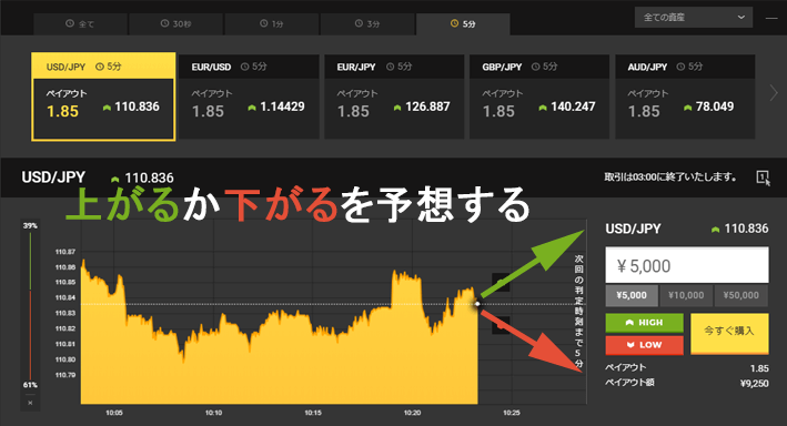 ハイローオーストラリアの取引画面