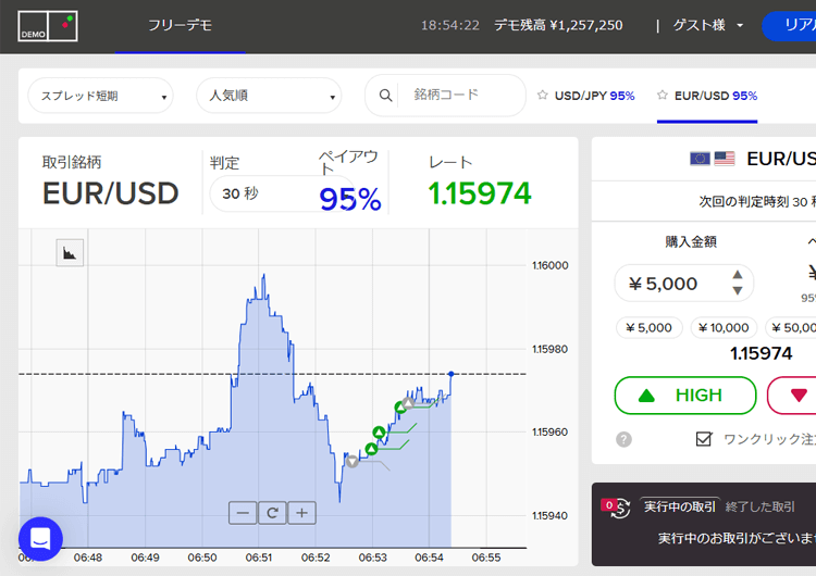 ザオプションデモ取引