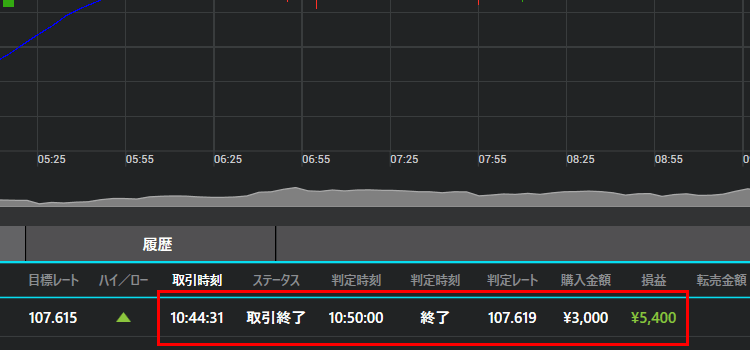 デスクトップアプリ取引画面