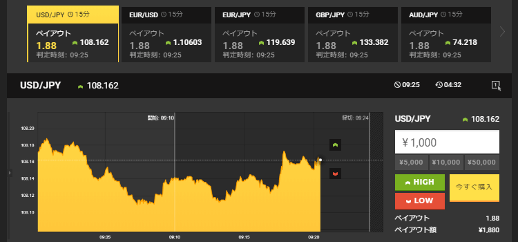 ハイローオーストラリア取引画面