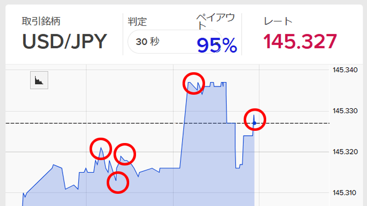 取引する方向とタイミング