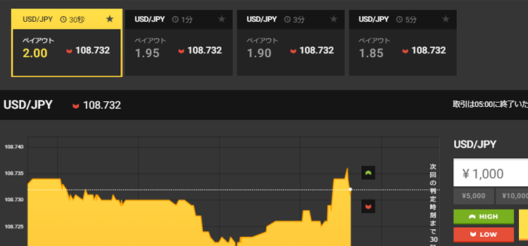 ハイローオーストラリア取引画面