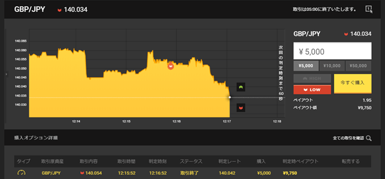 ハイローオーストラリア取引画面