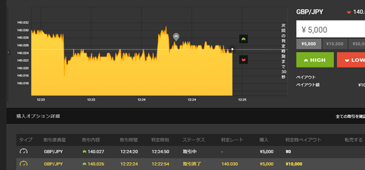 ハイローオーストラリア取引画面