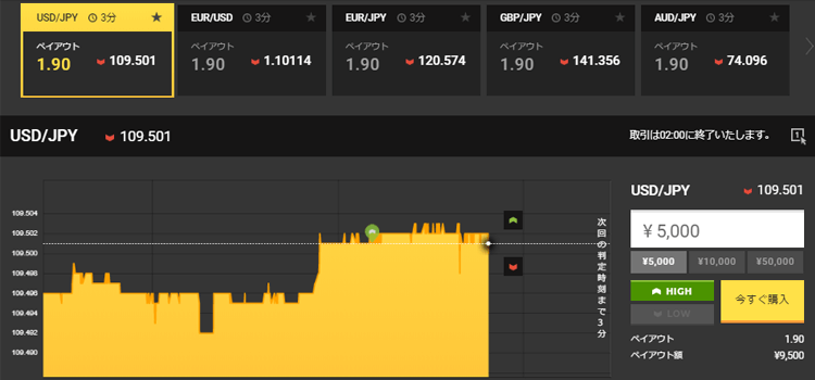 ハイローオーストラリア取引画面