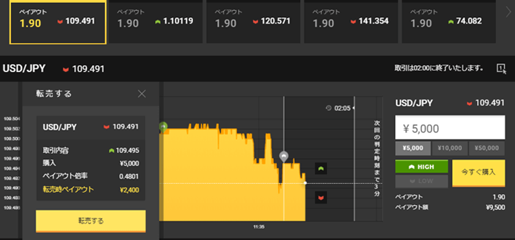 ハイローオーストラリア取引画面