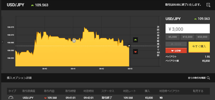 ハイロー取引画面