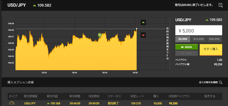 ハイロー取引画面