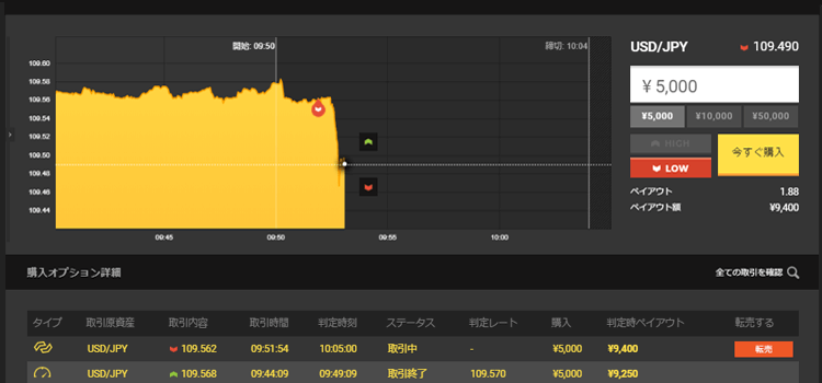 ハイロー取引画面
