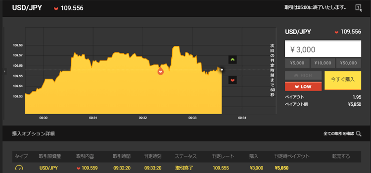 ハイロー取引画面