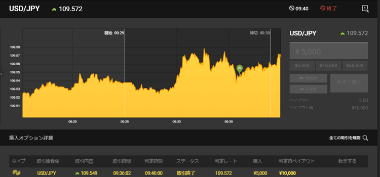 ハイロー取引画面