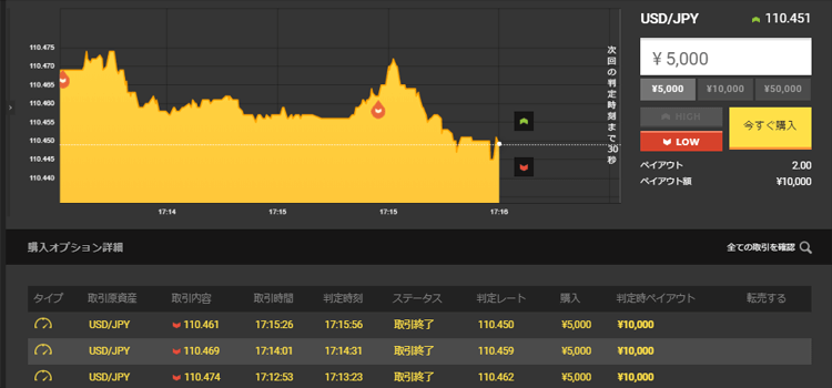 ハイロー取引画面