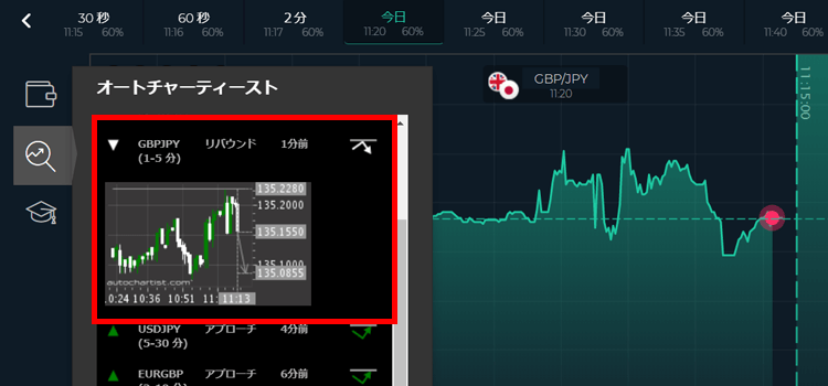 ファイブスターズマーケッツ取引画面