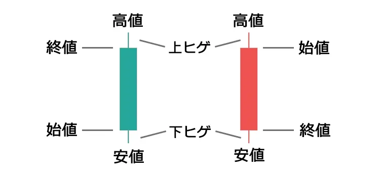 rousoku-ashi2 | 稼げる海外バイナリーオプション比較