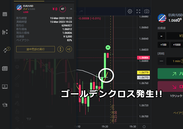 ゴールデンクロス 移動平均線