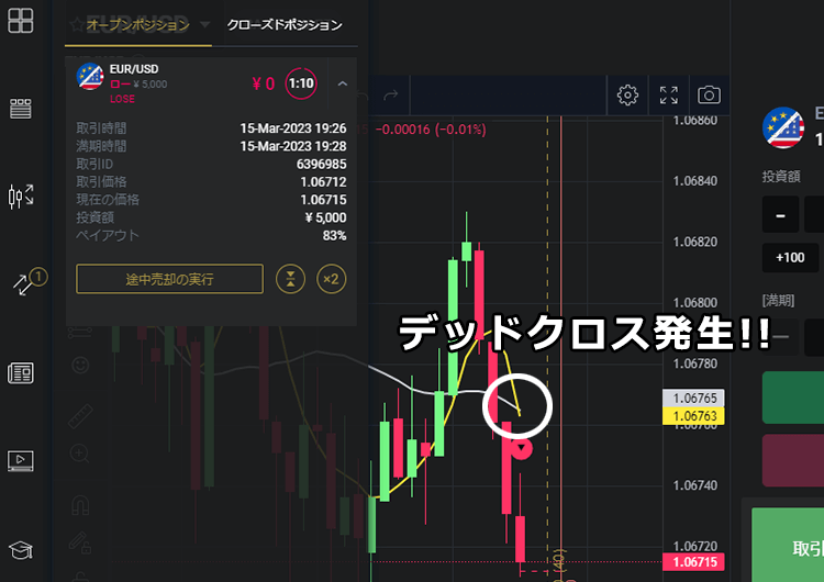 デッドクロス 移動平均線