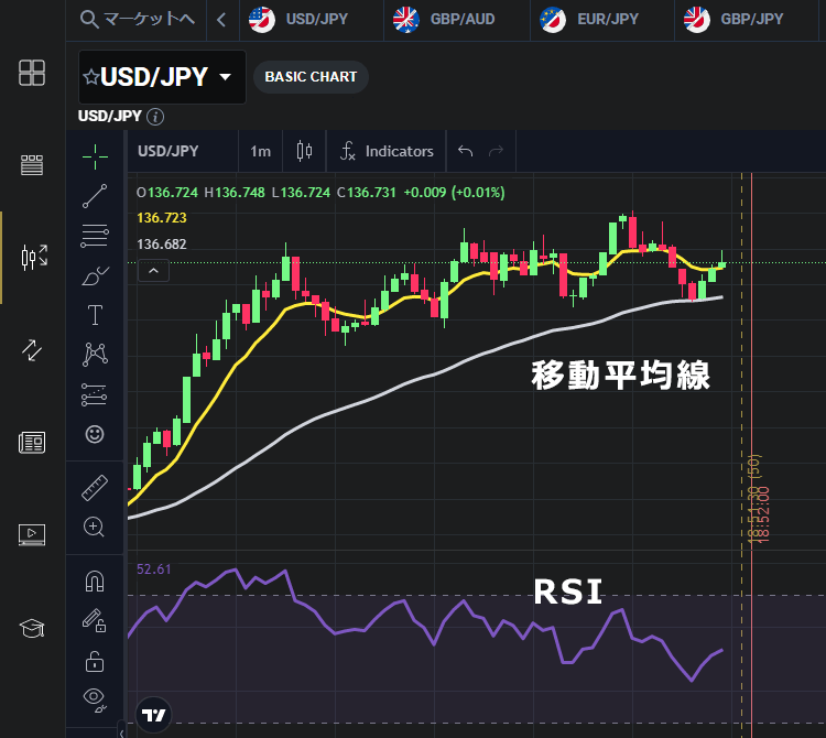 移動平均線とRSI PC