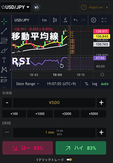 移動平均線とRSI スマホ