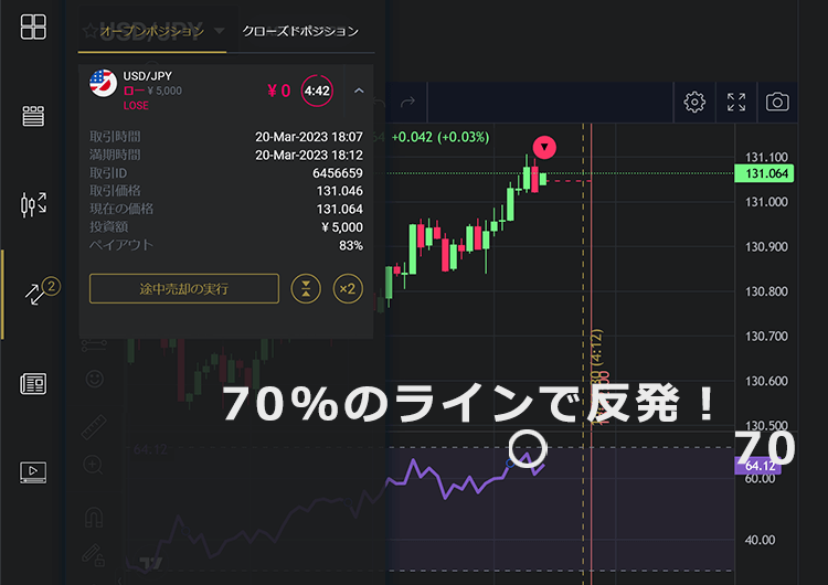 ファイブスターズマーケッツ　70%のラインで反発！