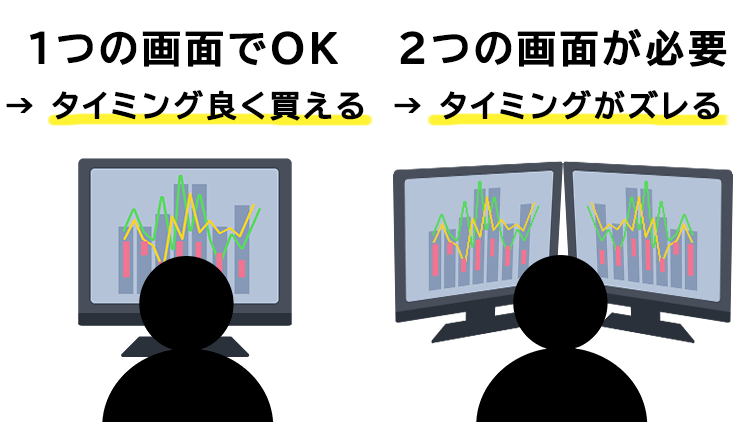 取引画面に分析ツールがあるメリット