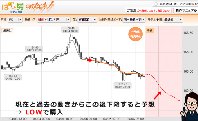 ぱっと見テクニカル