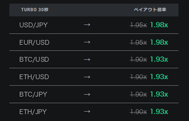 turbo30秒の最大ペイアウト率1.98倍!!