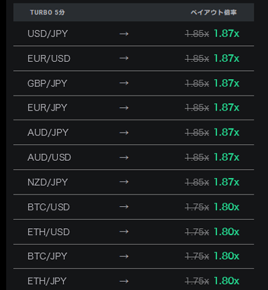 turbo5分の最大ペイアウト率1.87倍!!