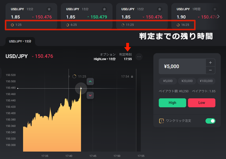 ハイローオーストラリア 15分、1時間