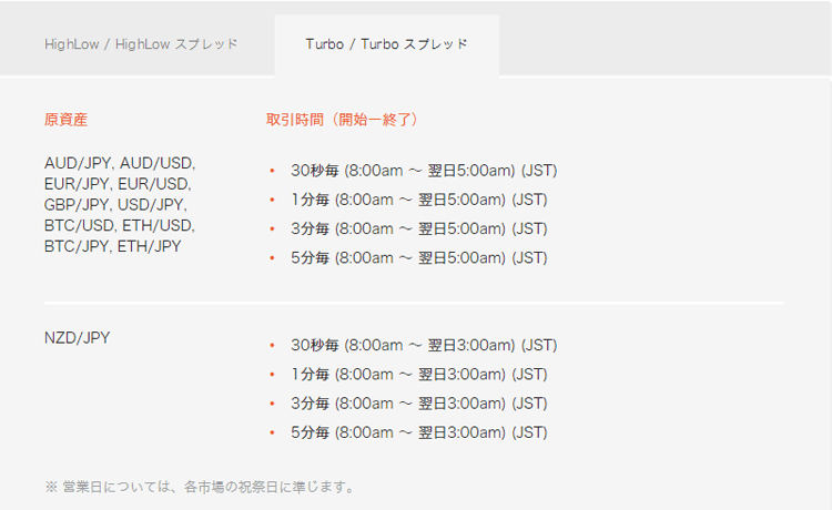 TurboとTurboスプレッドの取引銘柄