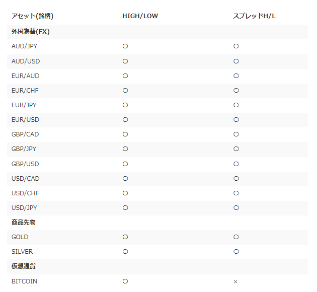 ザオプション 取り扱い商品