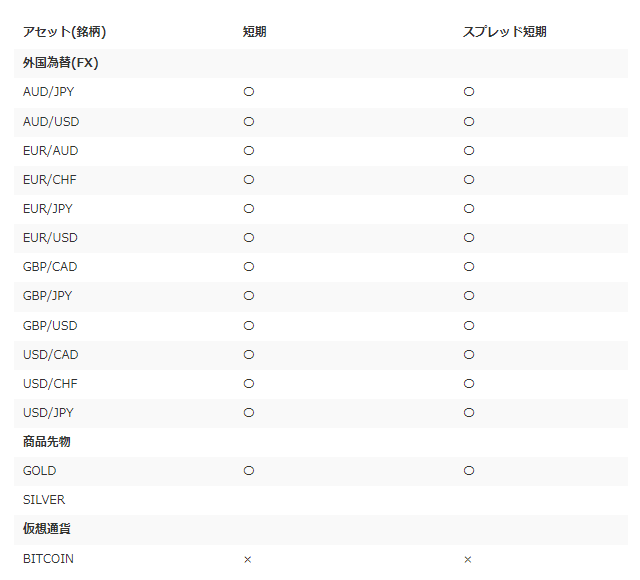 ザオプション 取り扱い商品