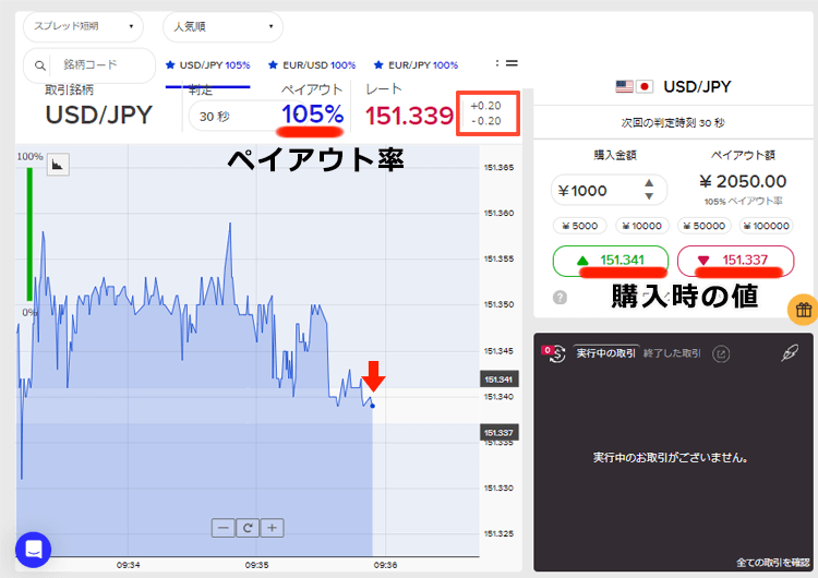 30秒取引の短期とスプレッド短期の違い