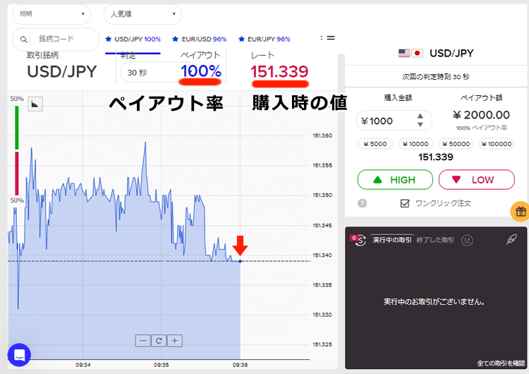 30秒取引の短期とスプレッド短期の違い