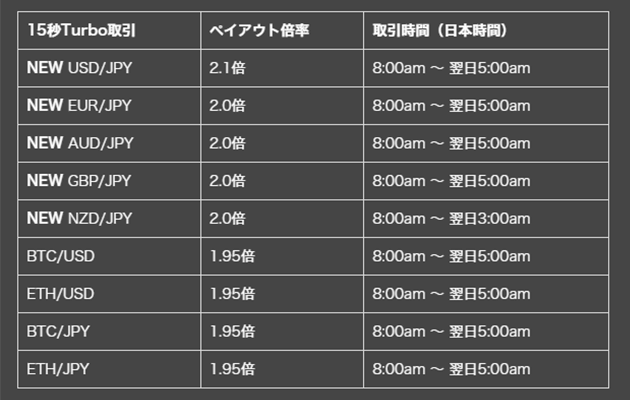 ハイローオーストラリアで15秒Turbo取引