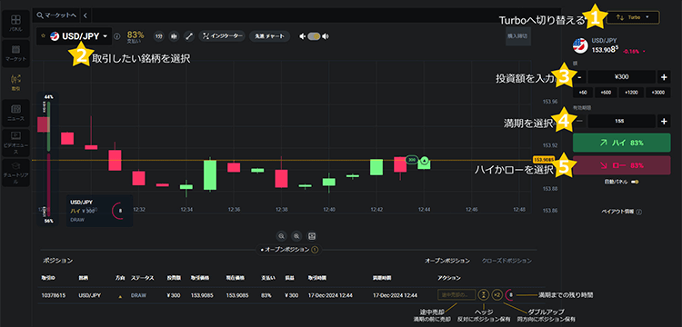 ハイローTurbo取引手順