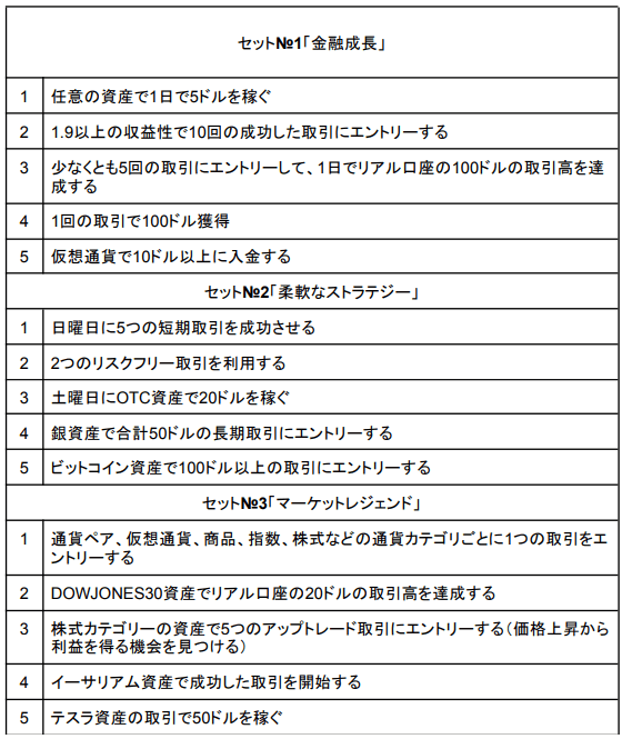 ウィンターチャレンジ タスクカード