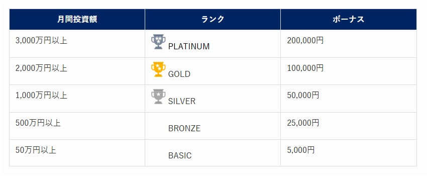 プラチナトレーダーを目指せ！最大20万円獲得