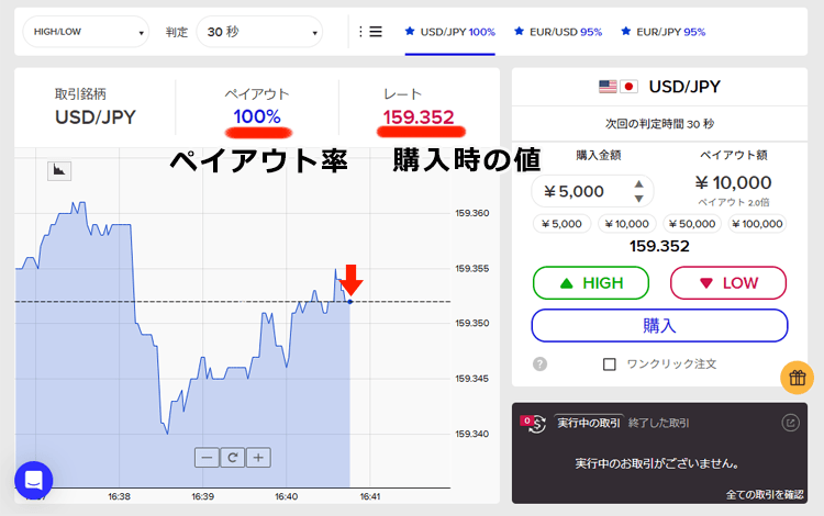 30秒取引のHIGH/LOWとスプレッドの違い
