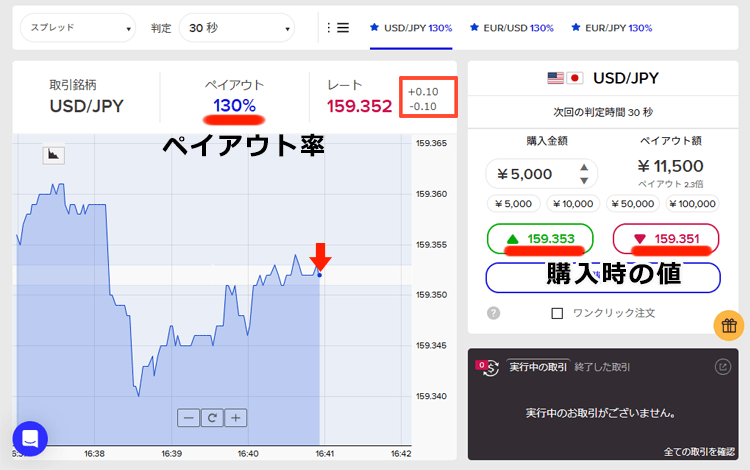 30秒取引のHIGH/LOWとスプレッドの違い