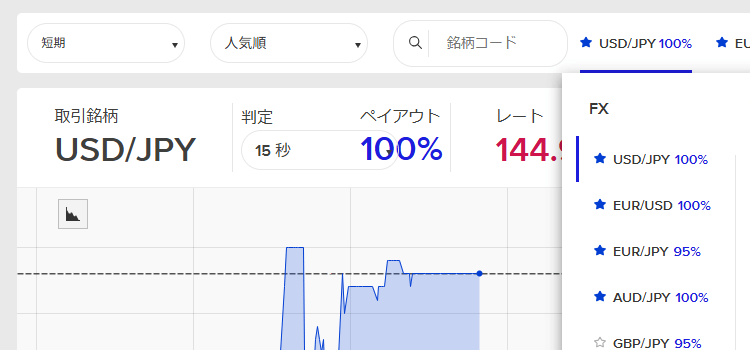 ザオプション　15秒取引