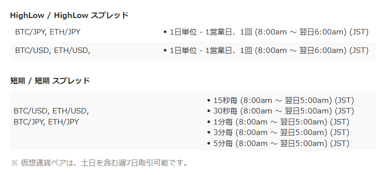 ザオプション　土日取引