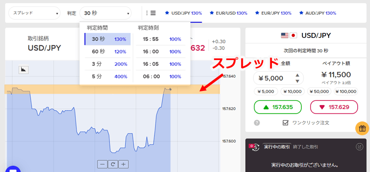 ザオプション取引画面