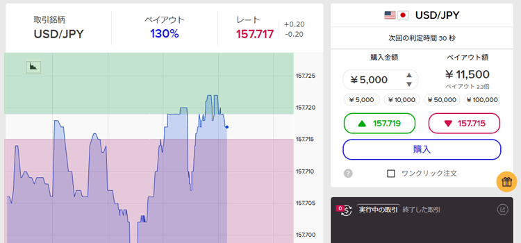 ザオプション取引画面