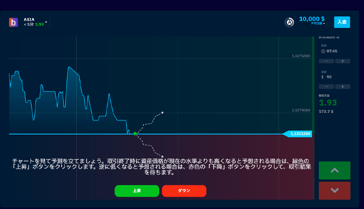 ブビンガバイナリーのデモ取引画面